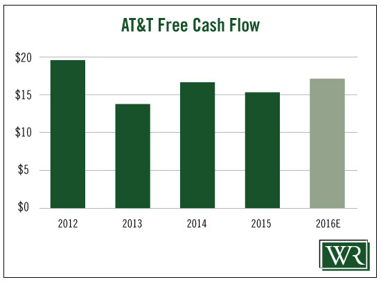 AT_and_T_Free_Cash_Flow