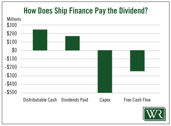 How_Does_Ship_Finance_Pay_the_Dividend