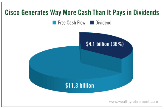 Cisco_Generates_Cash_More_Than_Dividends1