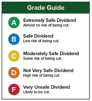 dividend-grade-guide-1.jpg (300×328)