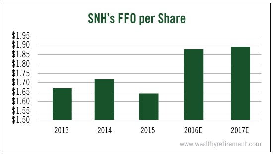 snh-per-share.jpg (550×314)